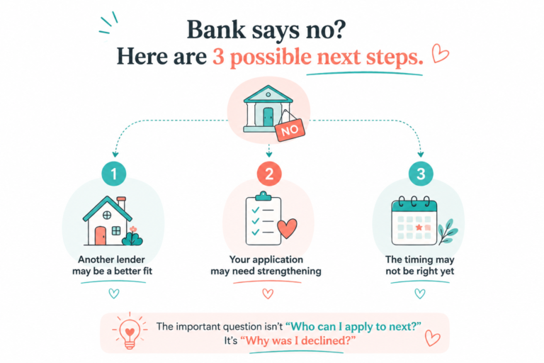 Bank says no